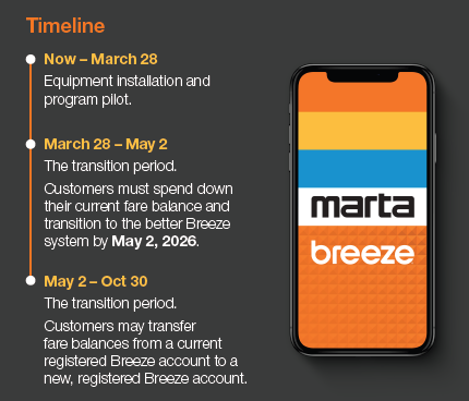 Updated Timeline with Transfer Balance Option